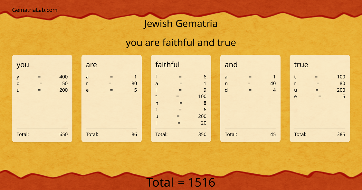 you are faithful and true in jewish Gematria